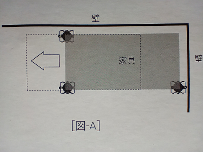 らくらくヘルパー　図解A